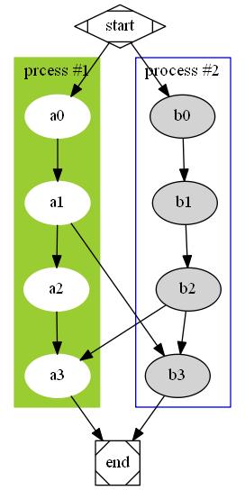 subgraph