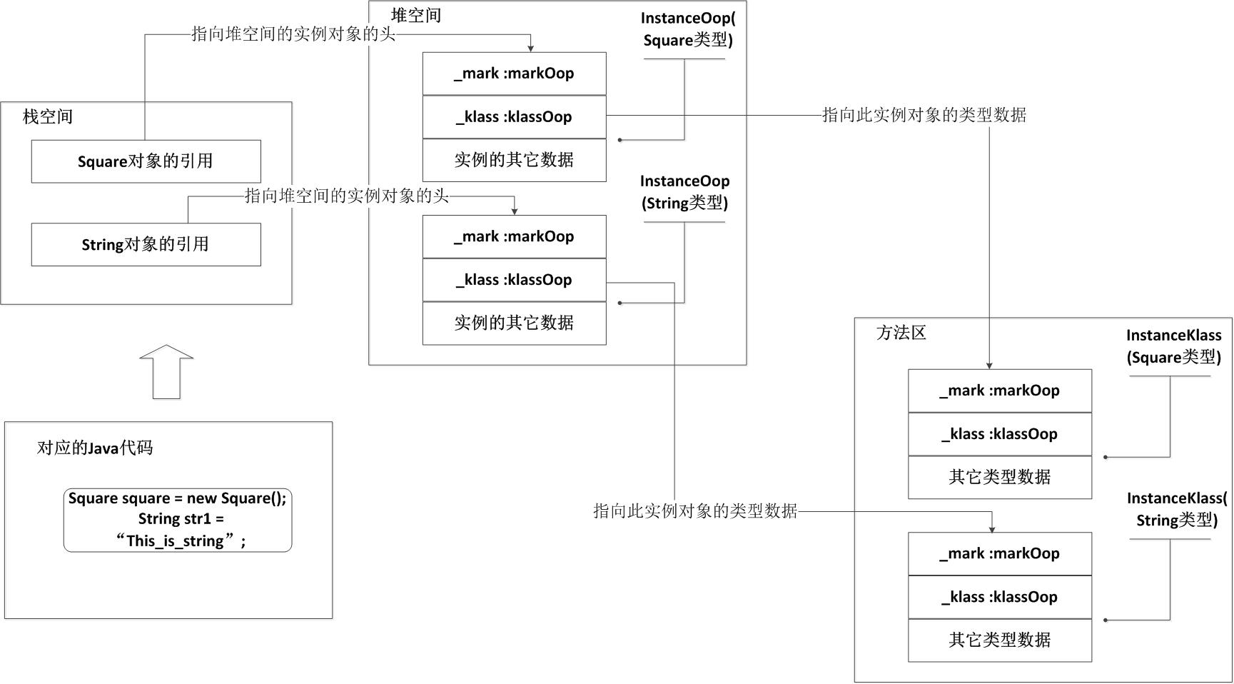 Java类与对象在哪？