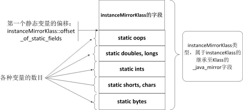 静态变量内存布局